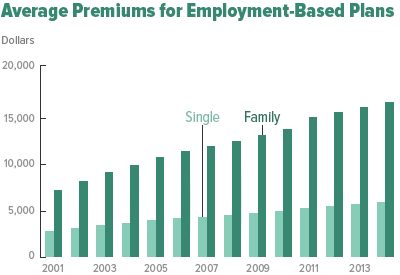 home health insurance