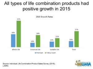 april 2016 combination product sales growth